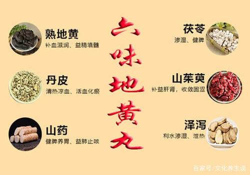 六味地黄汤系列,详解它的"君臣佐使",以及常见的化裁