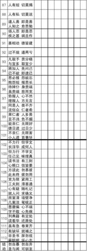 弟子规功过格一周