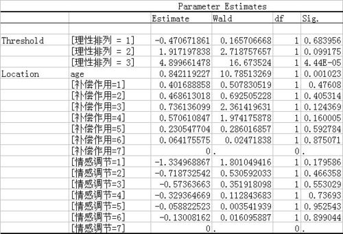 logistic回归 这表啥意思 spss