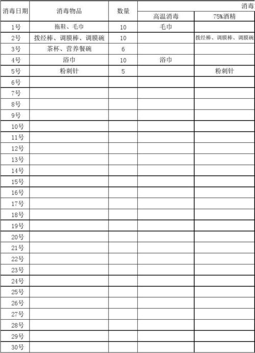 美容院物品消毒记录本