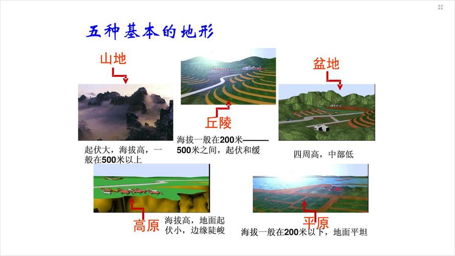 将陆地地形分为平原,高原,山地,丘陵,盆地五种基本类型