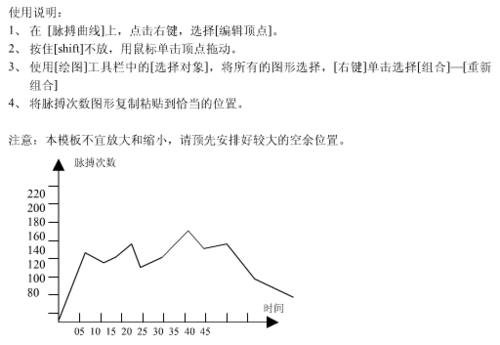 预计体育课运动生理负荷脉搏曲线图