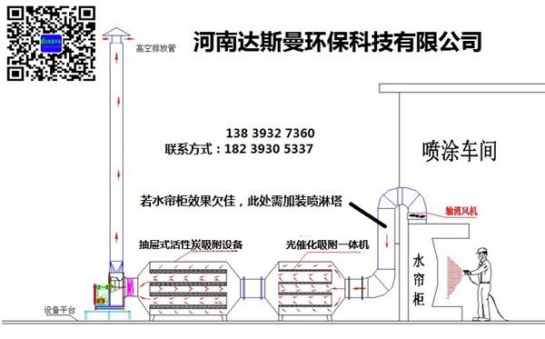 喷漆房专用 uv光催化活性炭风机一体设计 河南濮阳 环保国标设计