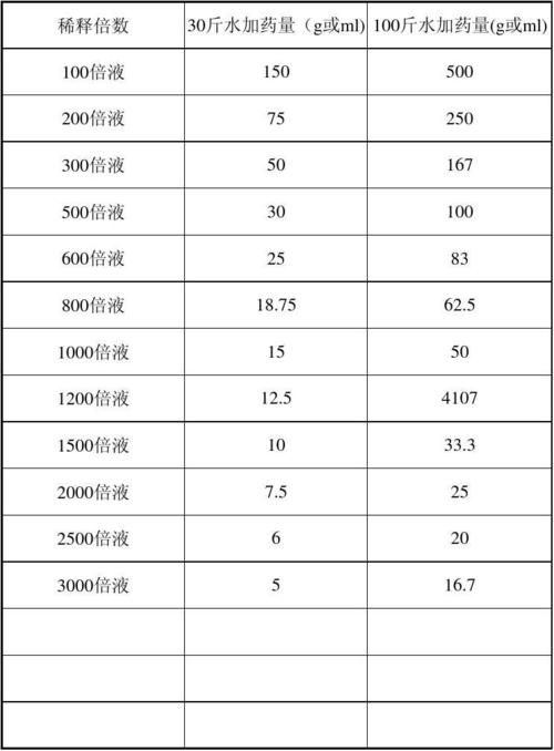 农药配比速查表