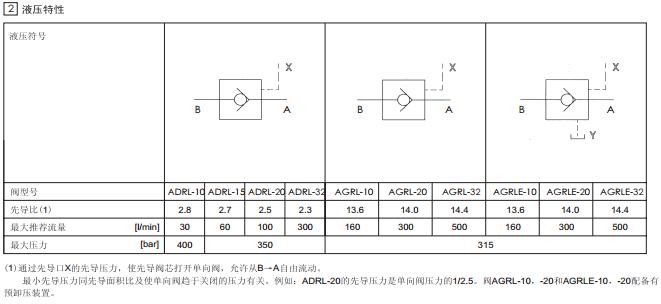atos液控单向阀,阿托斯先导式单向阀