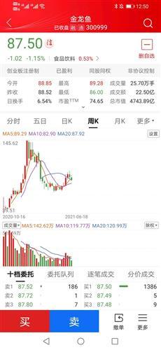 股票金龙鱼代码金龙鱼股票预计可以涨到多少