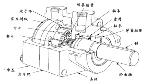液压马达生产厂家