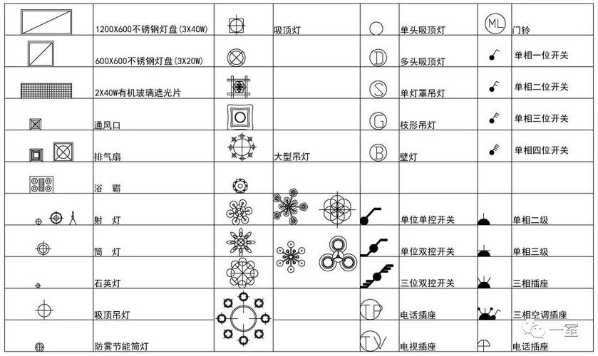 室内专属图例图标cad图库,你必须拥有!