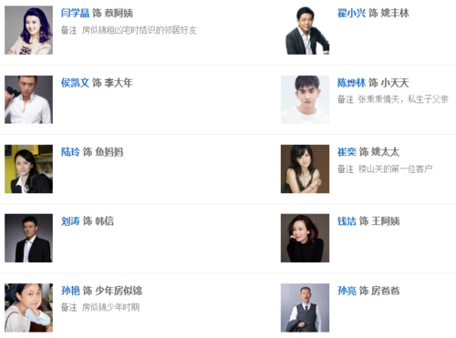 安家剧情介绍,演员表,角色介绍,剧集评价