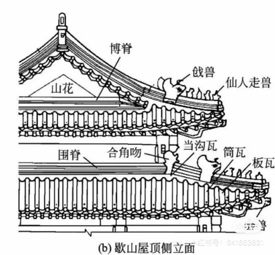 故宫古建筑结构及名称