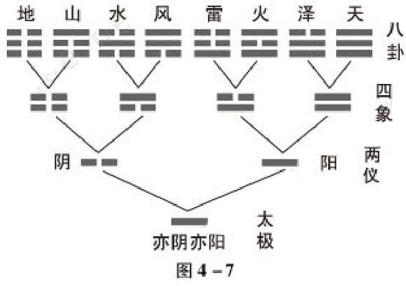 南