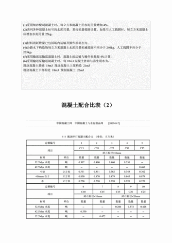 混凝土配合比表格.doc
