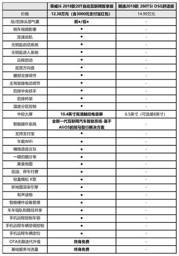 没错,就是曾经让荣威i6的大哥rx5一战成名的互联网系统.