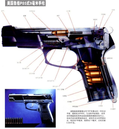 著名枪械结构图