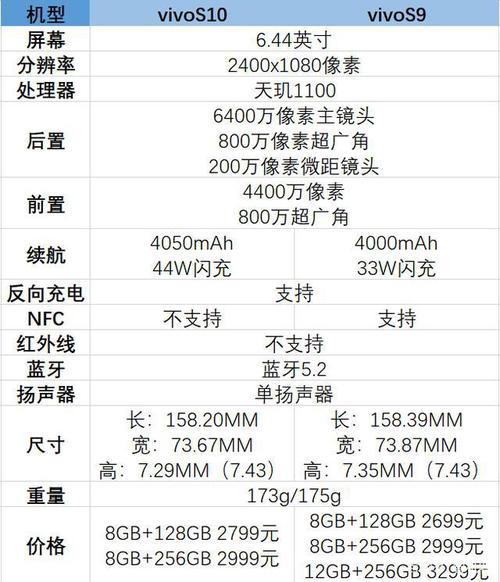 vivos10和s9有什么区别哪个好参数对比