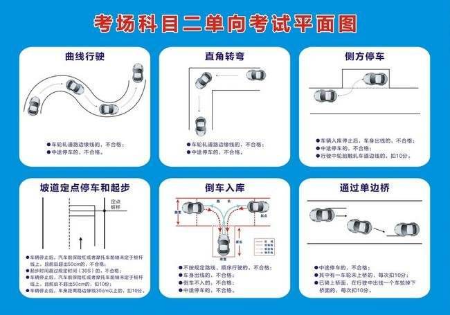 科目二考试内容科目二考试内容科目二考试内容