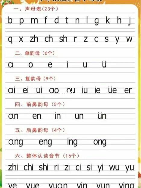 小学汉语拼音字母表_拼音_教育_小学教育