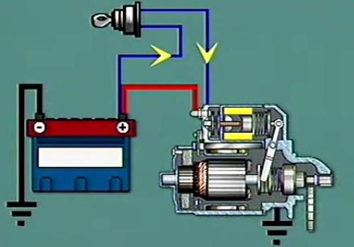 汽车起动机工作原理?