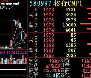 权证比股票更安全(目前)