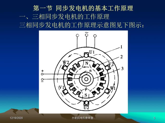 同步发电机的基本工作原理和结构