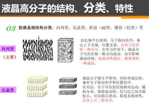 液晶高分子材料简介展示 ppt