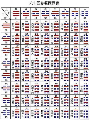 全解周易系列(三)——六十四卦_周易六十四卦详解_异