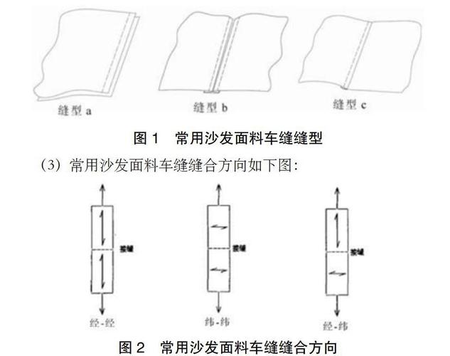 关键词:布艺沙发;织物面料;缝口牢度;作业加工 doi:10.16640/j.cnki.
