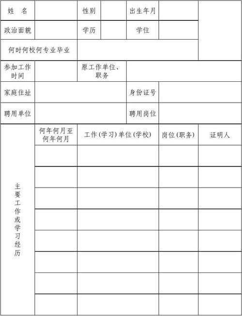 所有分类 表格/模板 表格类模板 事业单位聘用工作人员登记表  事业