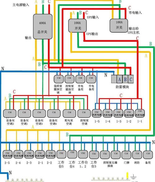 机房配电柜连线图 a 接线端子