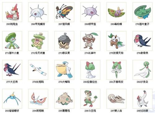 no.265 树皮虫no.266 刺角蛹no.267 美丽蝶no.