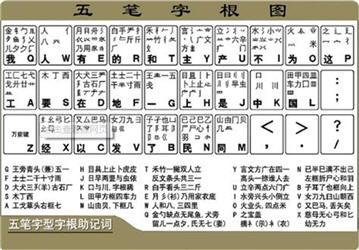 五笔字型86版