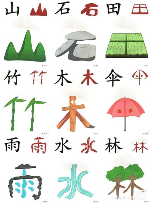早教资源象形字卡 直映认字视频课程#话题_早教_幼儿_幼教_识字_教育
