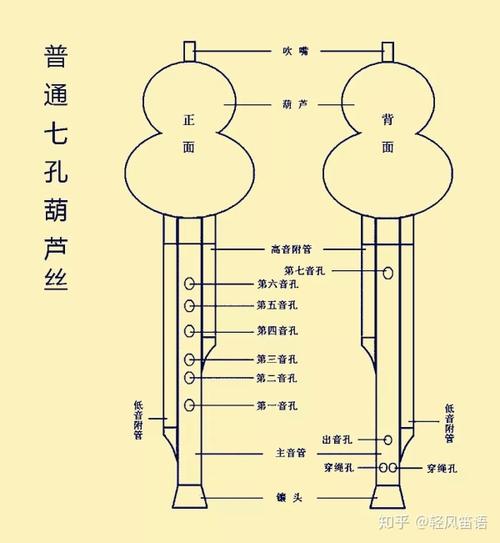葫芦丝最全指法表-初学者必看