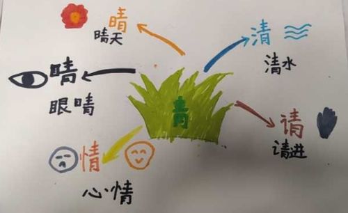 董清 青字家族的认识