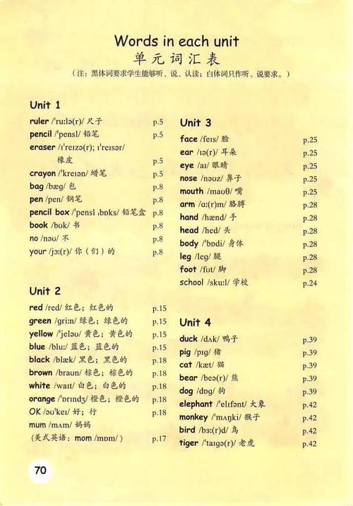 三年级英语词汇表单词