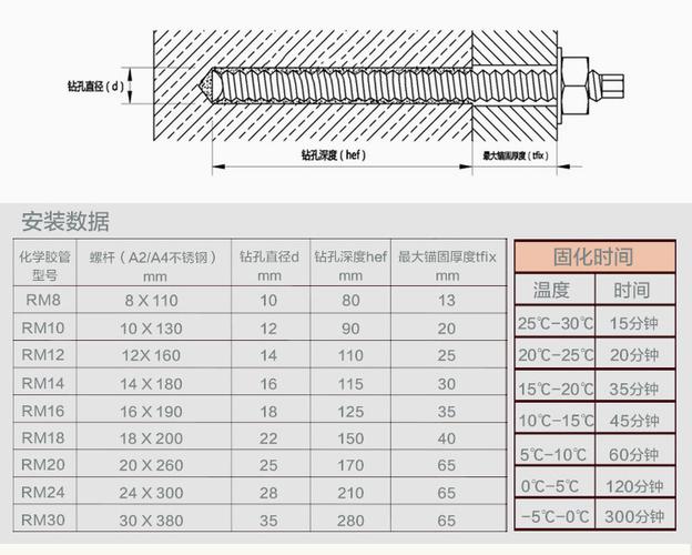 304不锈钢化学锚栓 螺栓 螺丝 膨胀m8 m10 m12 m16 m20 可以定做