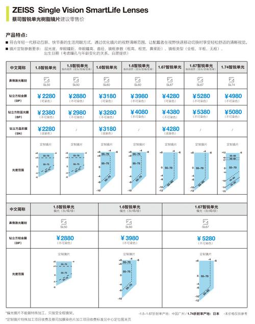蔡司新品智锐系列亚洲版单光数码型亚洲版变色偏光防蓝光树脂镜片
