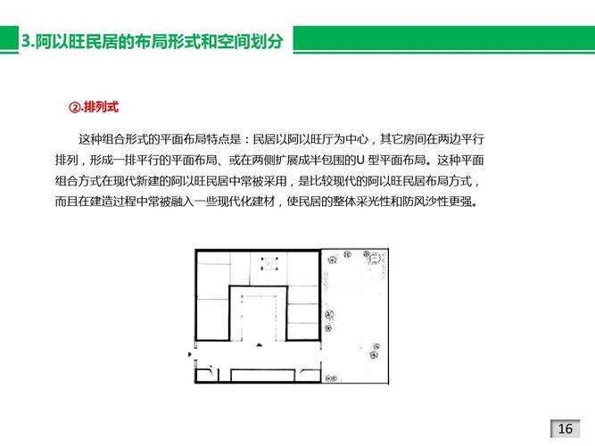 排列式 这种组合形式的平面布局特点是:民居以阿以旺厅为中心,其它