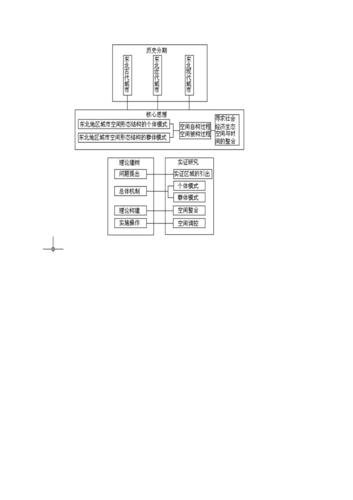 论文框架结构图参考