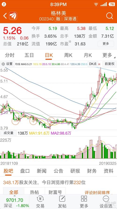 [财力]奇怪的现象[财力] 几十亿股本的格林美,今天在几千只股票的a股