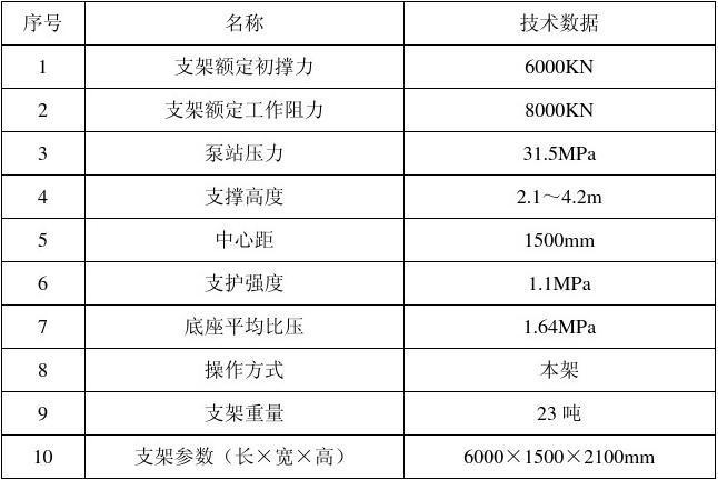 zy8000/21/42型液压支架主要技术参数表