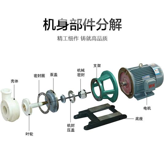 氟塑料合金离心泵fsb短支架直联型耐腐蚀防酸碱泵化工
