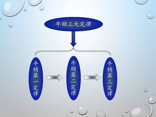 [转载]北师大物理博士慧海:牛顿三大定律在生活中的智慧【京津11月