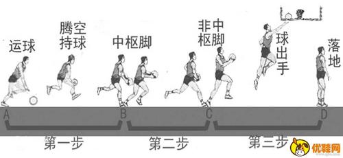 篮球接球时能走步吗 打篮球如何三步上篮