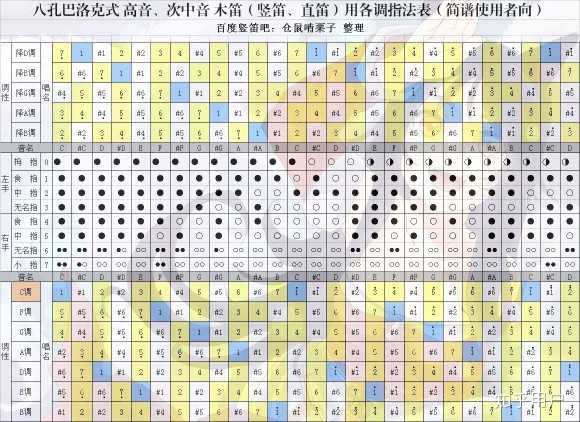 哨笛通常会在同一个指法下(或者及其相似的指法下,通过改变吹奏的力度