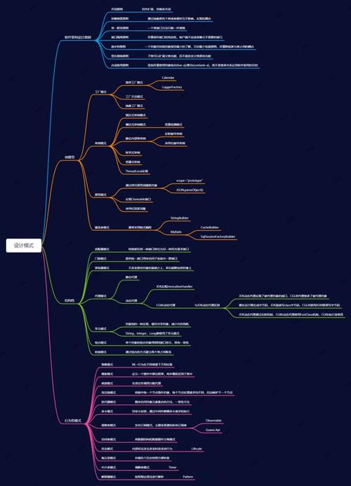 设计模式思维导图 - it610.com