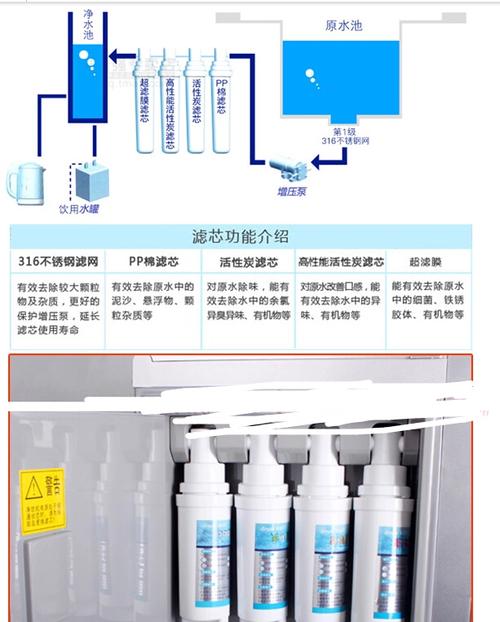 安吉尔jy1099lkd-xzj自净化饮水机左侧面过滤芯的安装