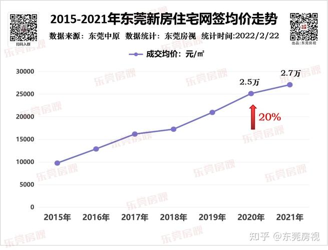 没100万别想四房在东莞买套改善有多难