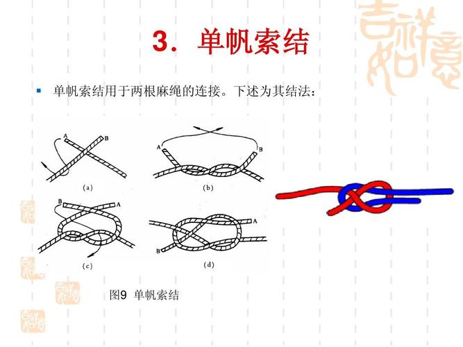 常用绳索打结方法