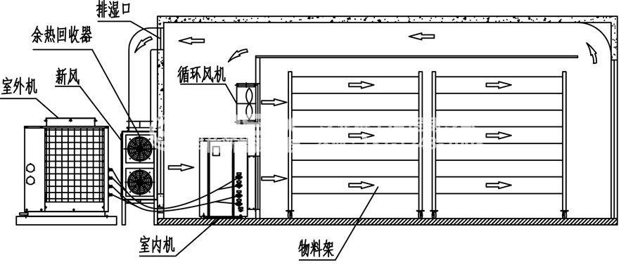 烘干房设计图(结构 原理)图纸
